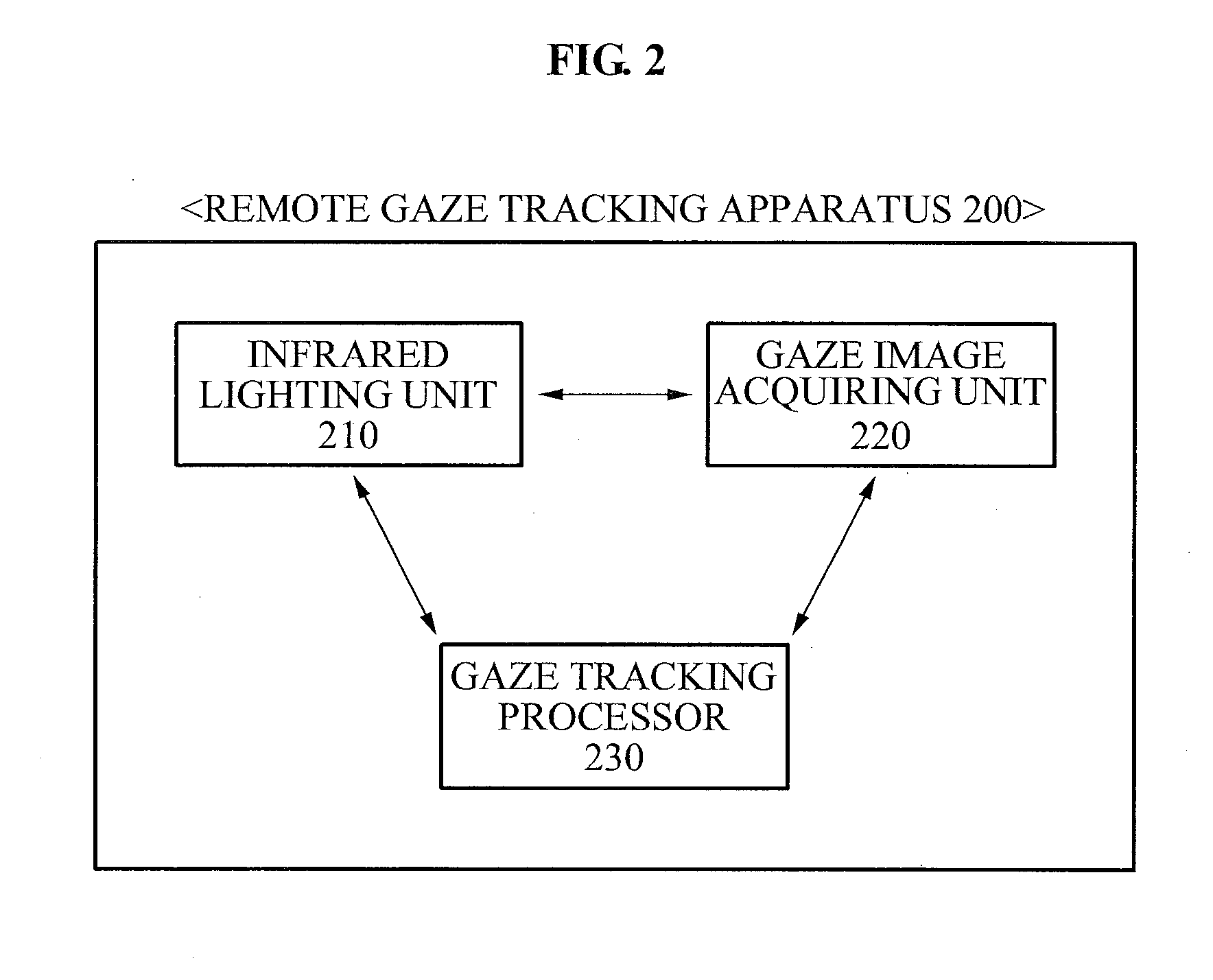 Gaze tracking system and method for controlling internet protocol TV at a distance