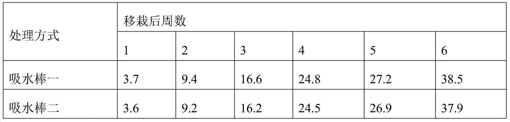 A kind of preparation method of multifunctional automatic water-absorbing rod