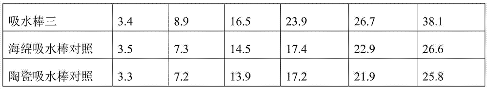 A kind of preparation method of multifunctional automatic water-absorbing rod