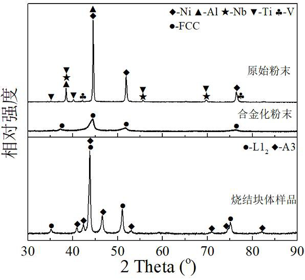 A high-entropy intermetallic compound with high strength and wide temperature range wear resistance