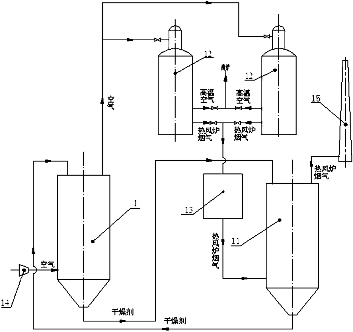The process system of using the waste heat of hot blast stove flue gas for blast dehumidification