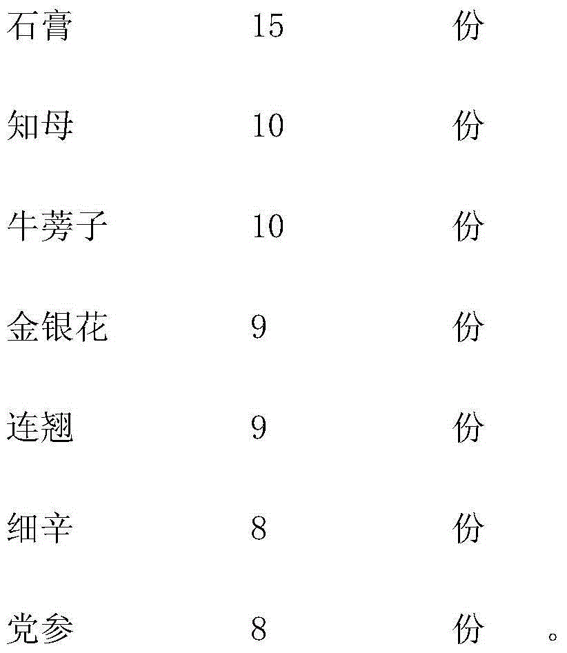 Traditional Chinese medicine granules for controlling heatstroke of laying hens and preparation method thereof