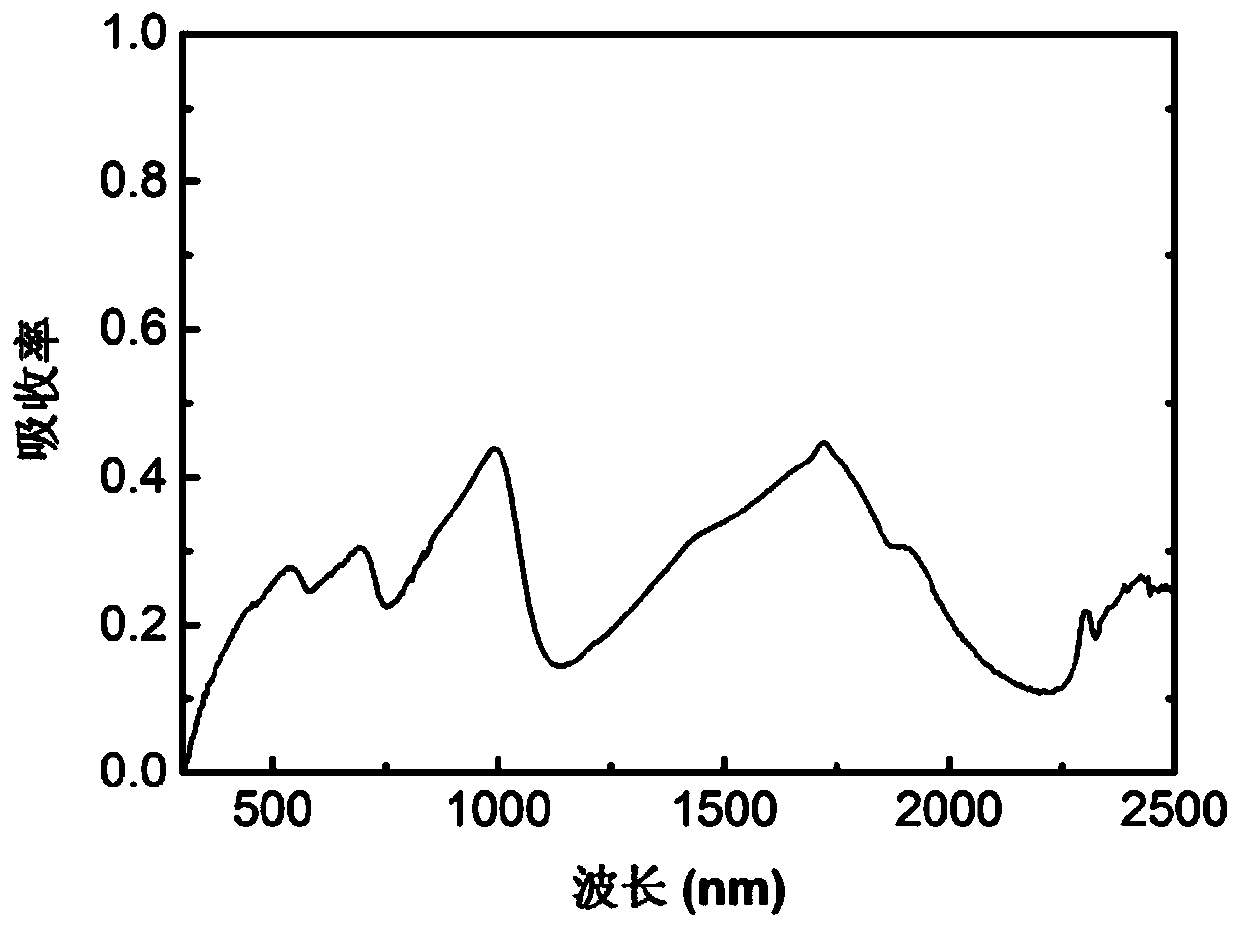 A kind of intelligent thermal control device and its preparation method