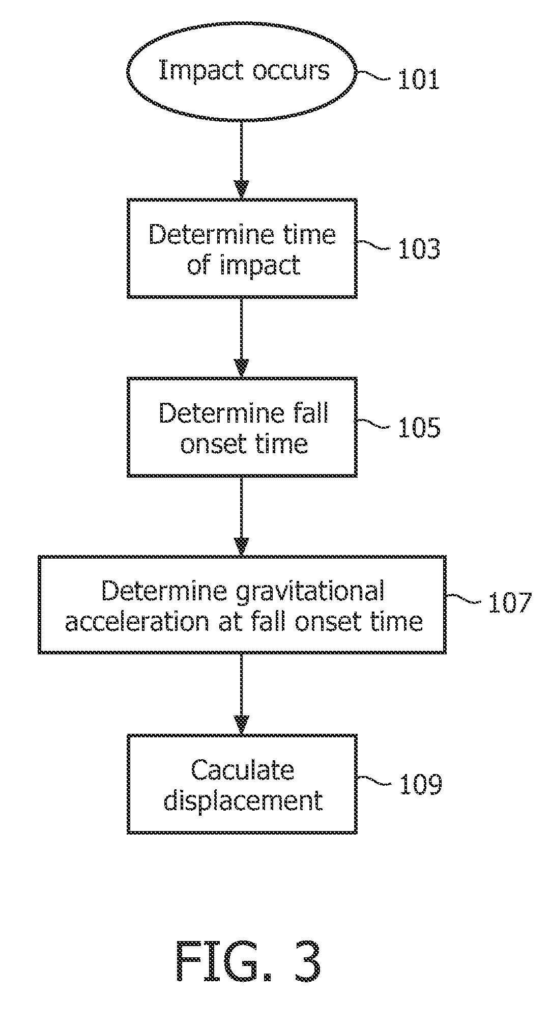 Displacement measurement in a fall detection system