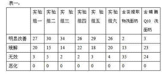 Tea extract facial cleanser and preparation method thereof