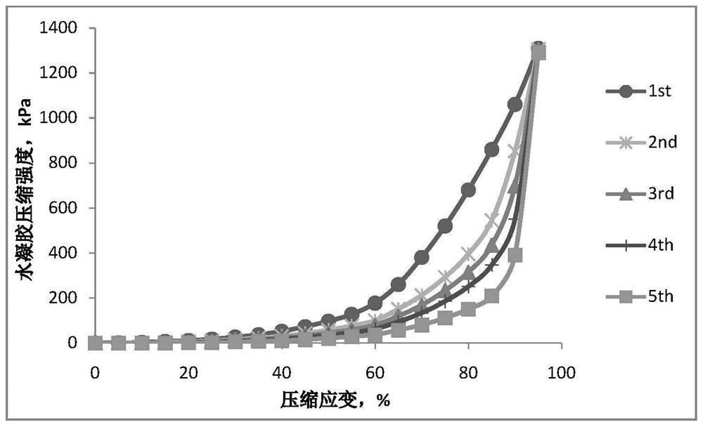 A kind of polyaspartic acid compound and its preparation method and application