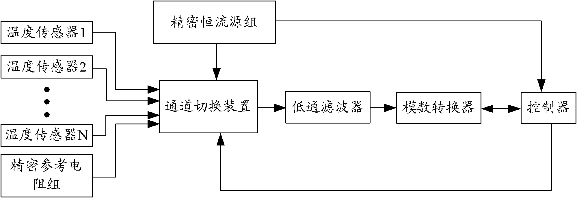 Temperature measuring device and temperature measuring method thereof