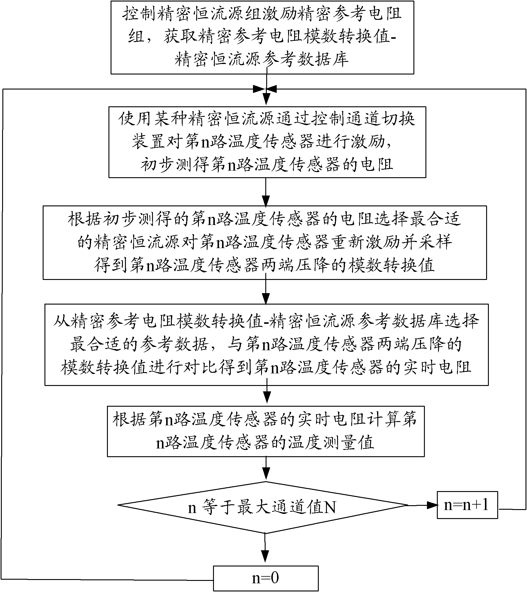 Temperature measuring device and temperature measuring method thereof