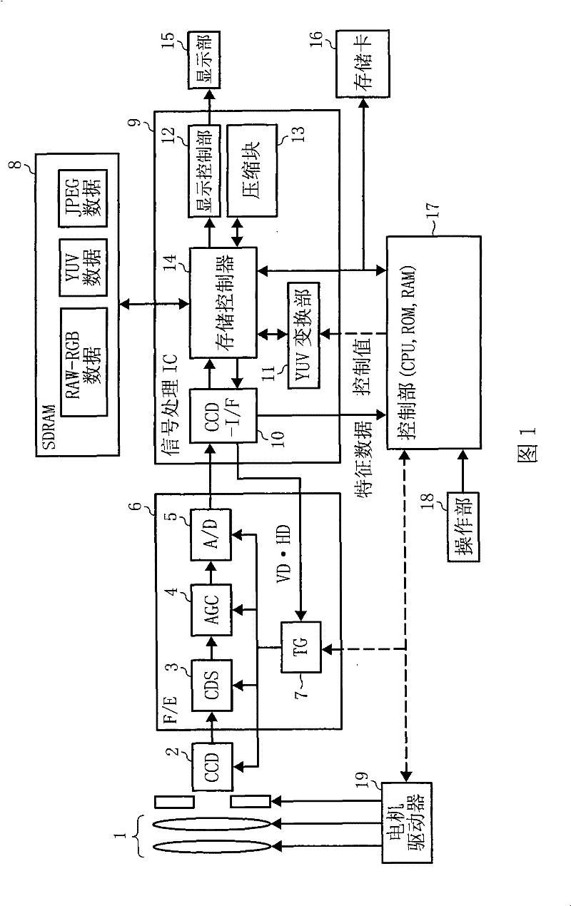 White balance control device and method