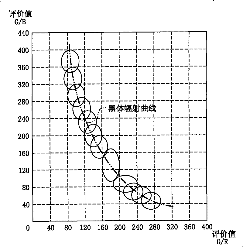 White balance control device and method