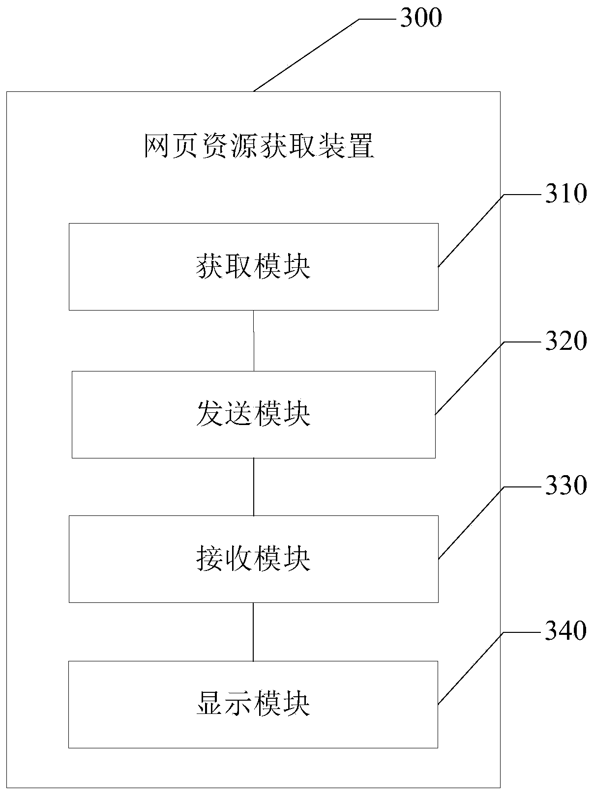 Webpage resource acquisition method and device