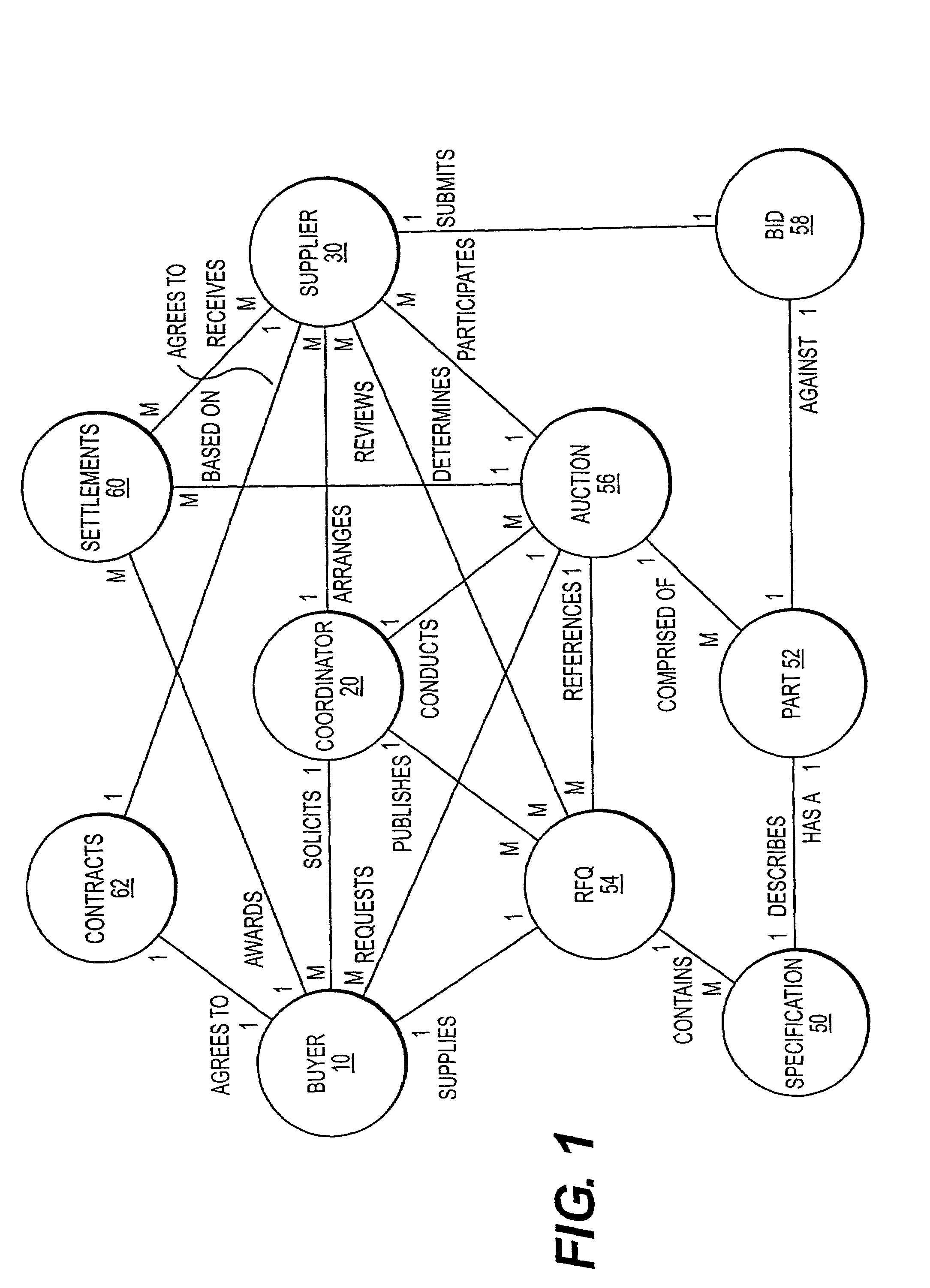 Method and system for controlling the initiation and duration of overtime intervals in electronic auctions