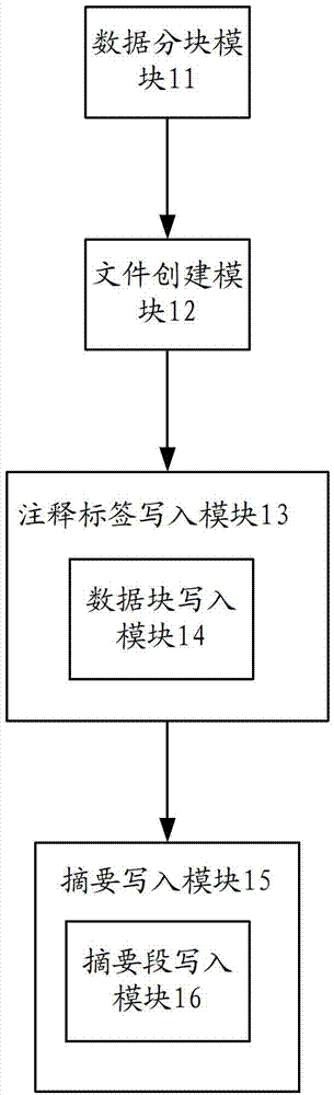 Generating method and device of electronic documents