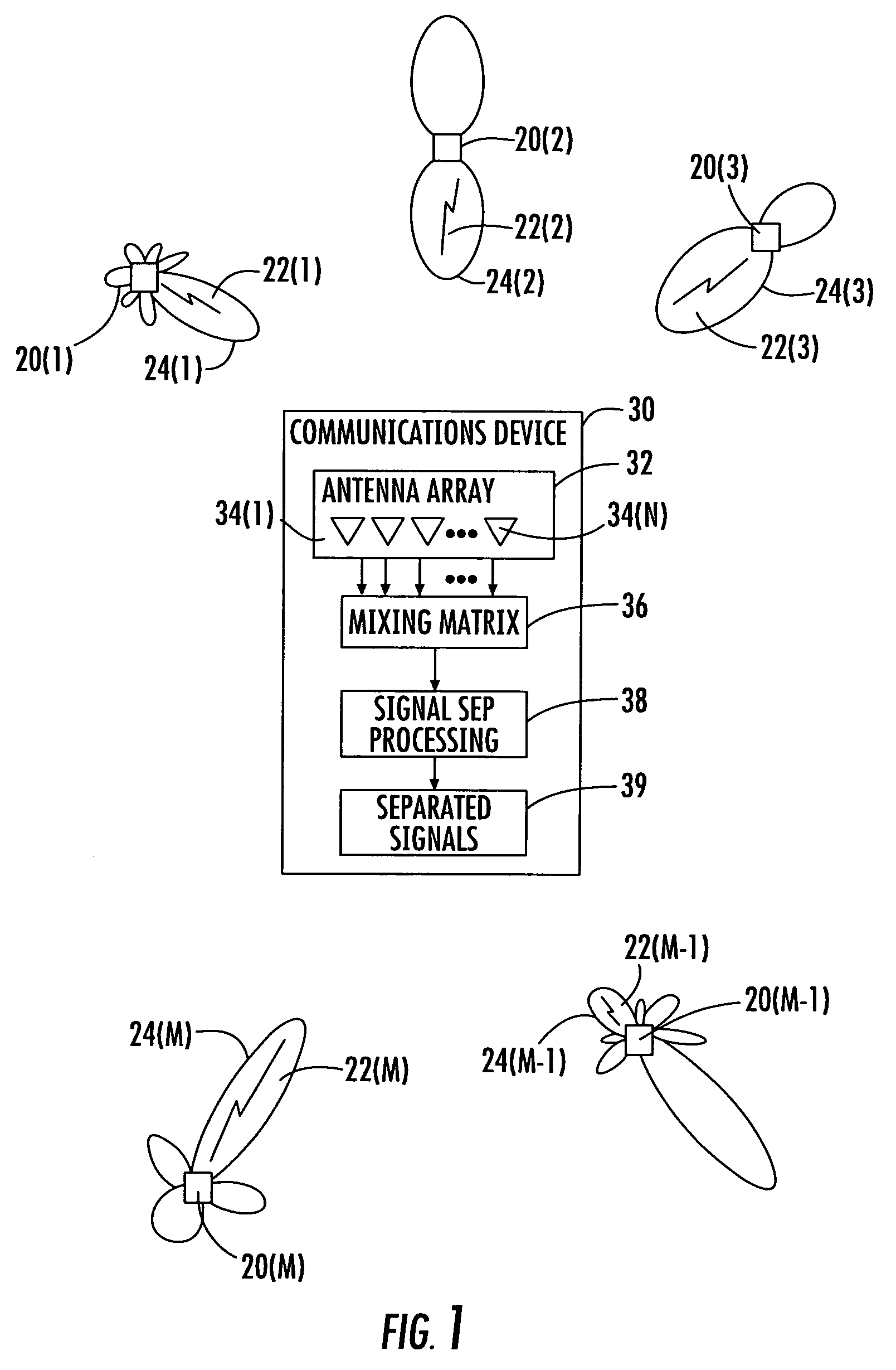 Signal separation using rank deficient matrices