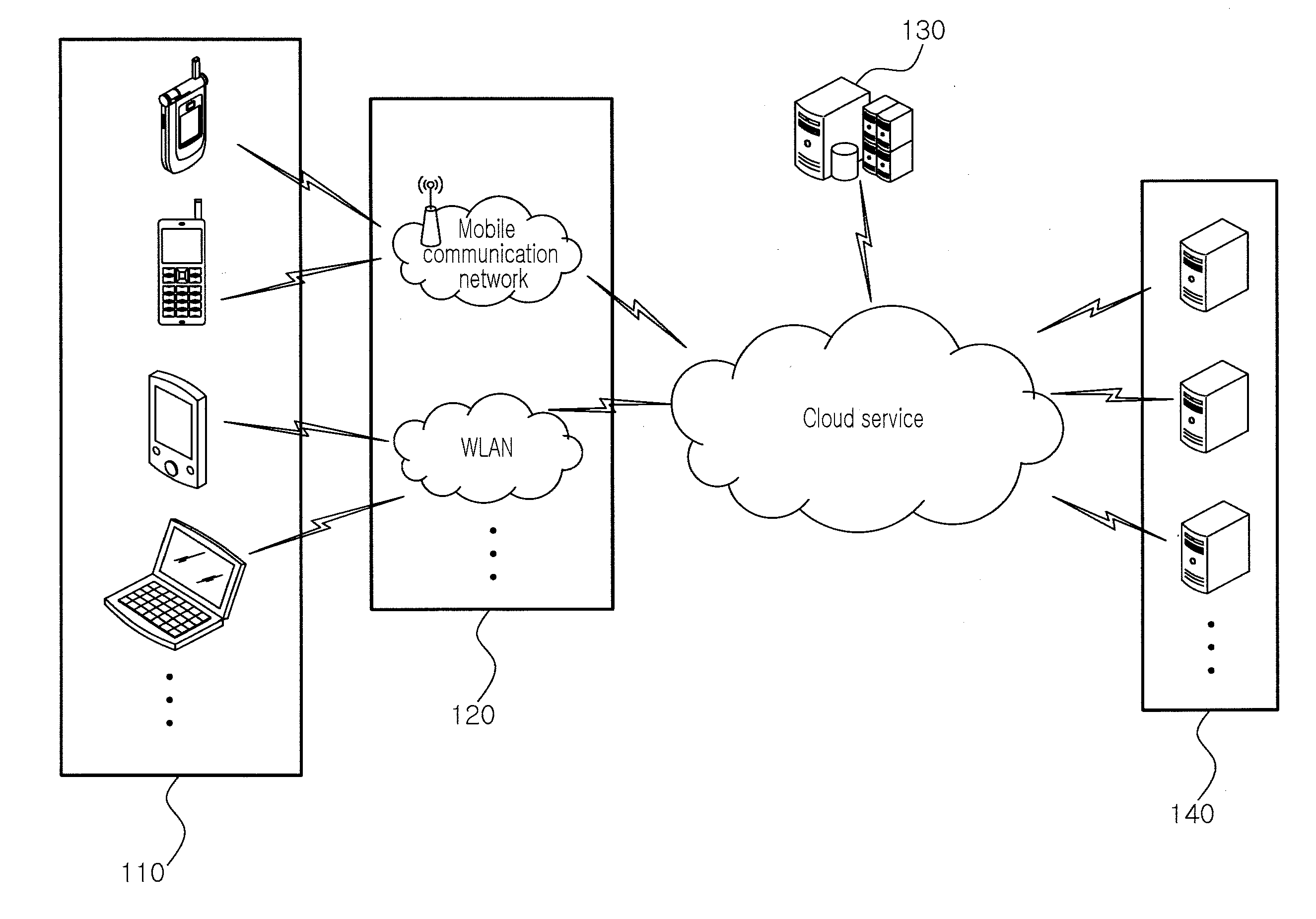 Mobile terminal for providing mobile cloud service and operation method thereof