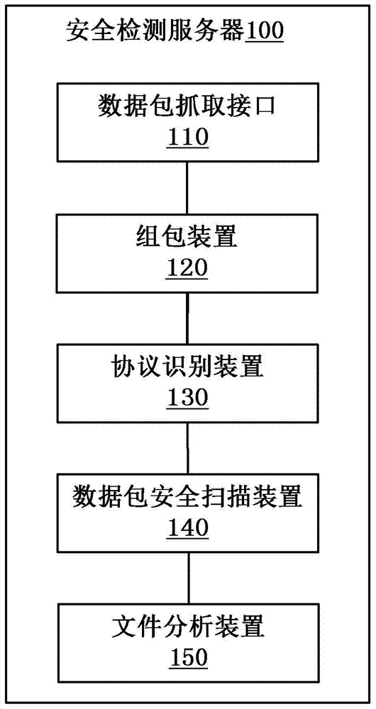 Network data security detection method and security detection server