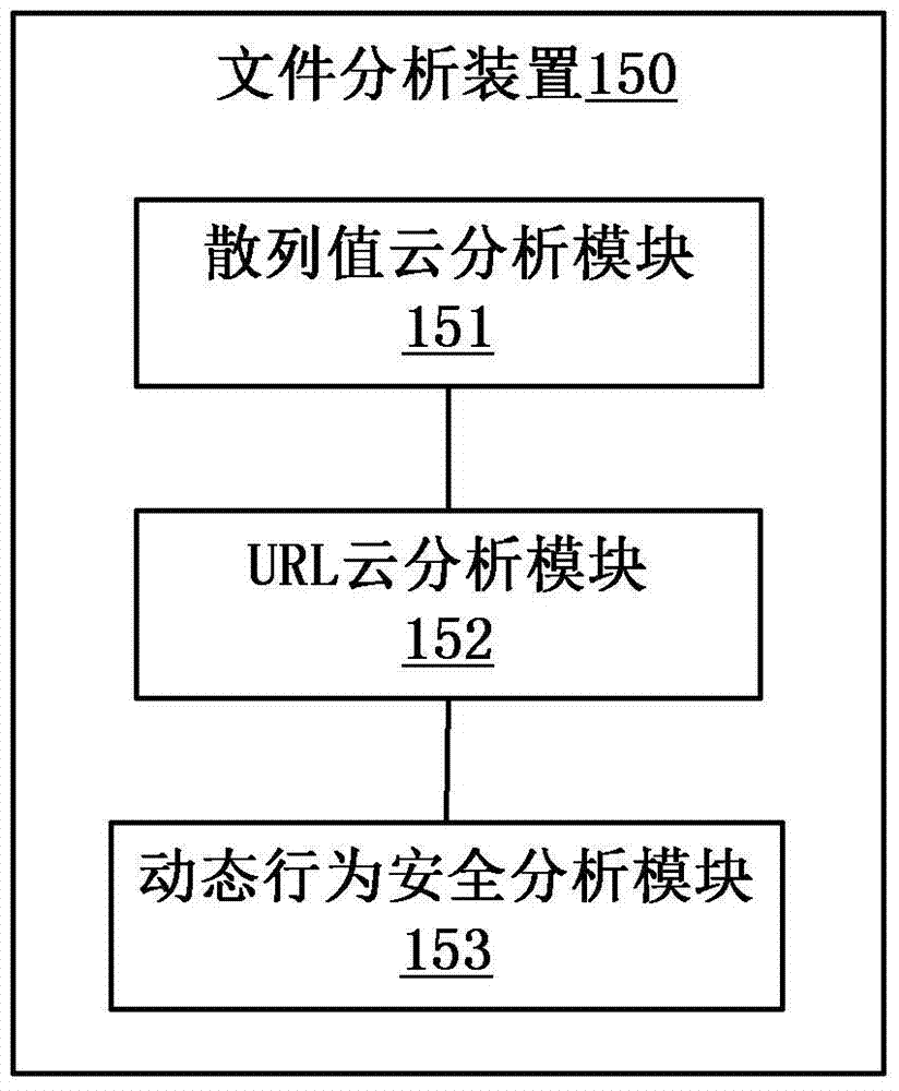 Network data security detection method and security detection server