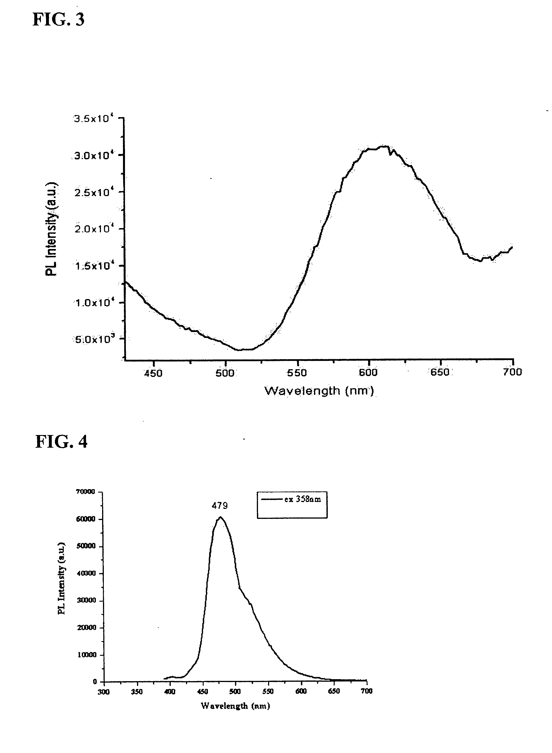Iridium (III) complex with heteroatom linking group and organic electroluminescent device using the same