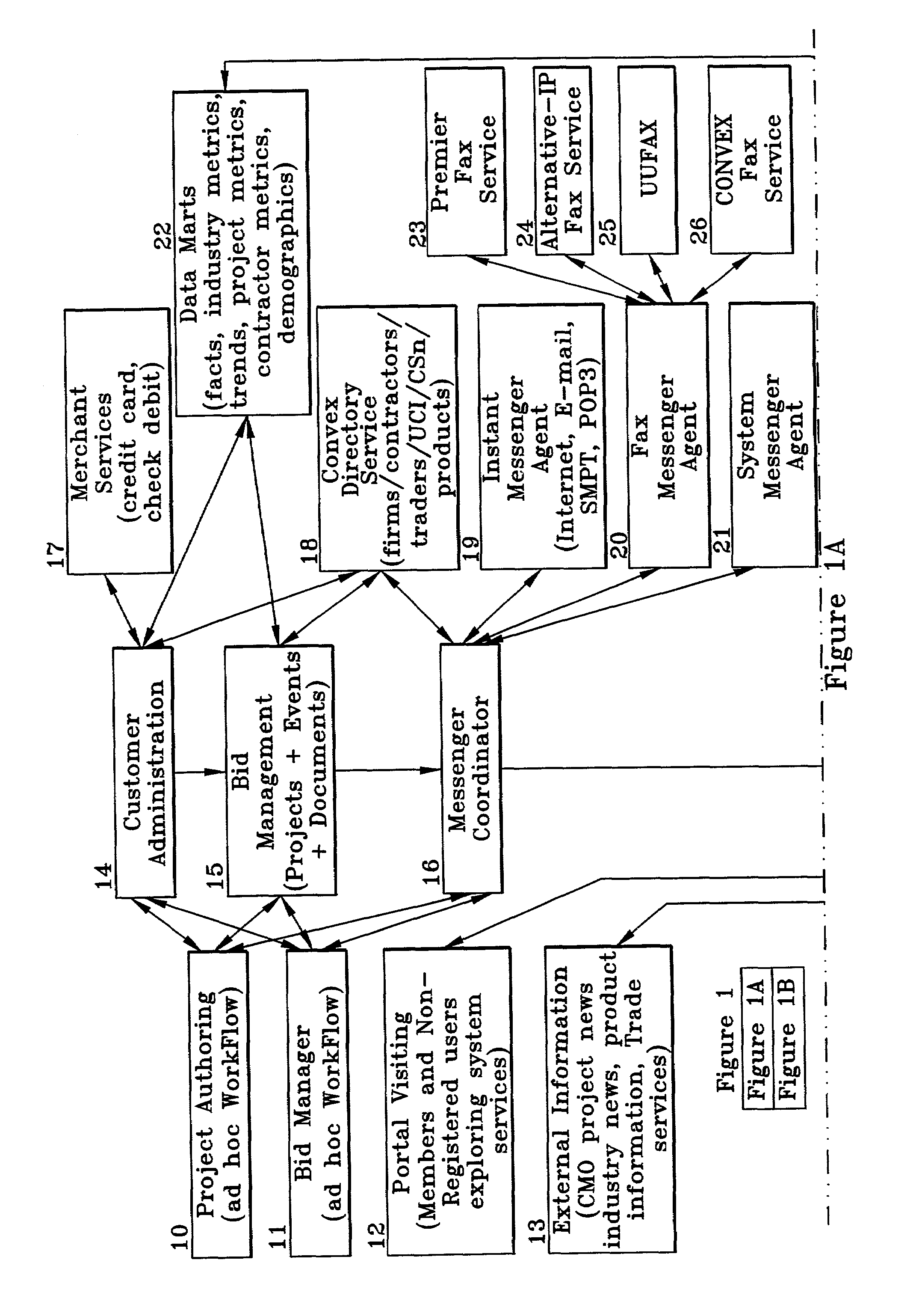 E-commerce bid and project management system and method for the construction industry