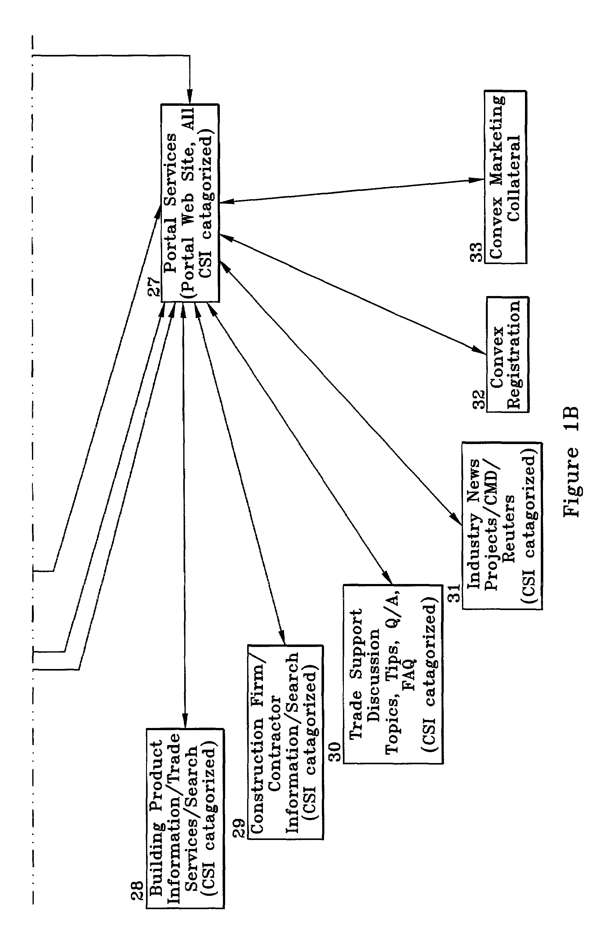E-commerce bid and project management system and method for the construction industry
