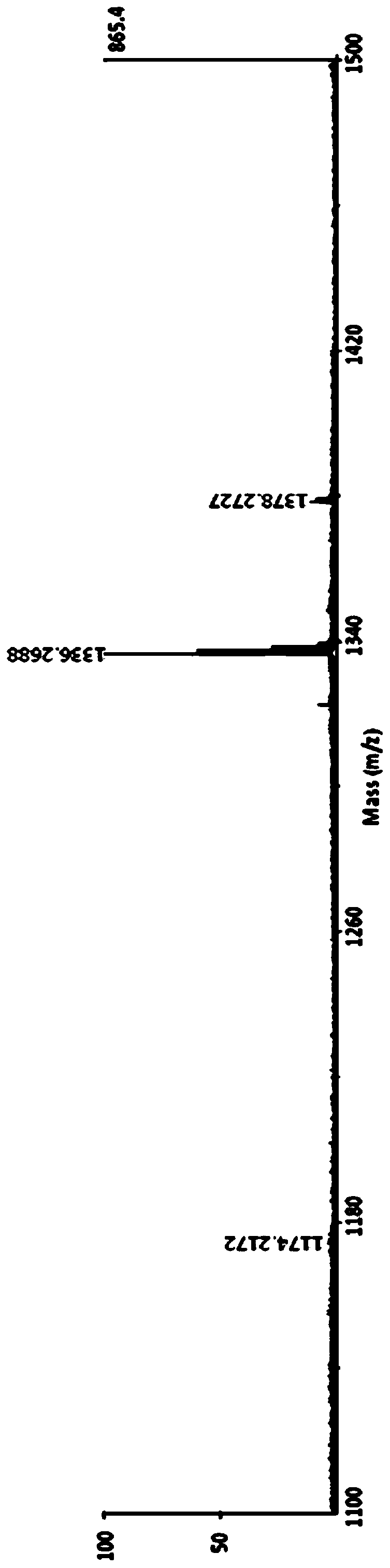 Preparation method and application of permanently charged hydrazine sugar markers