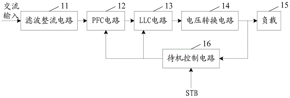 Power supply circuit applied to television set and television set