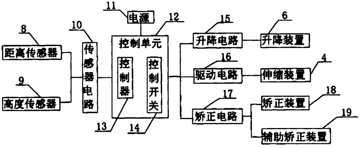 Full-automatic production line feeding device