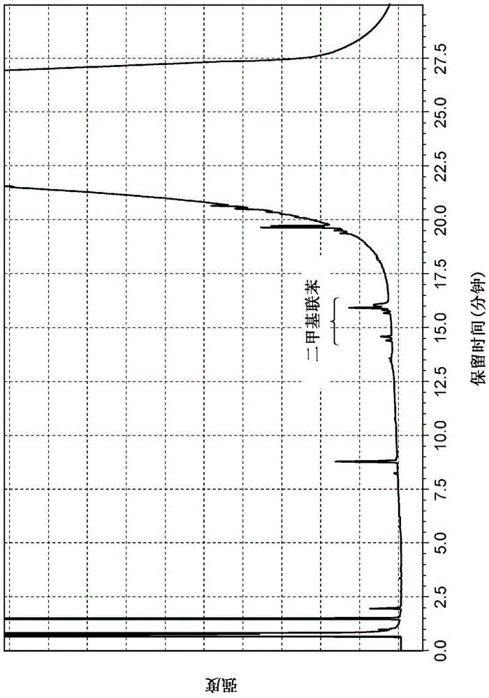 Production method of polysubstituted biphenyl compound and solid catalyst used in the production method