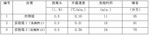 A kind of environment-friendly submerged arc heat storage agent and preparation method thereof