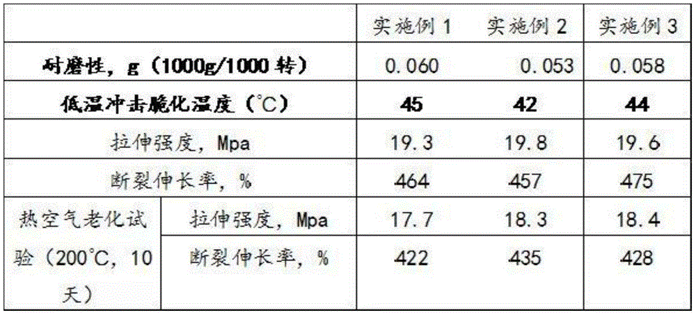 Temperature difference resistant high-wear-resistant butadiene styrene rubber cable material for sandy area and preparation method of cable material