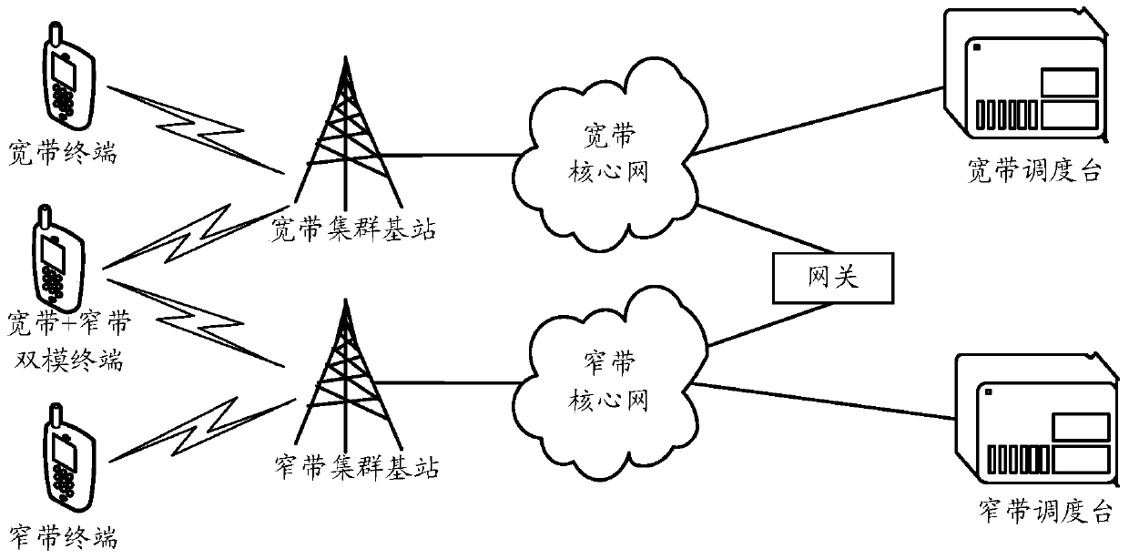 A cell handover method, terminal and core network equipment