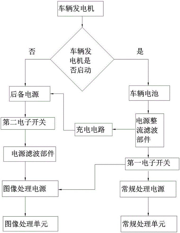 Uninterruptible-power event data recorder and control method thereof
