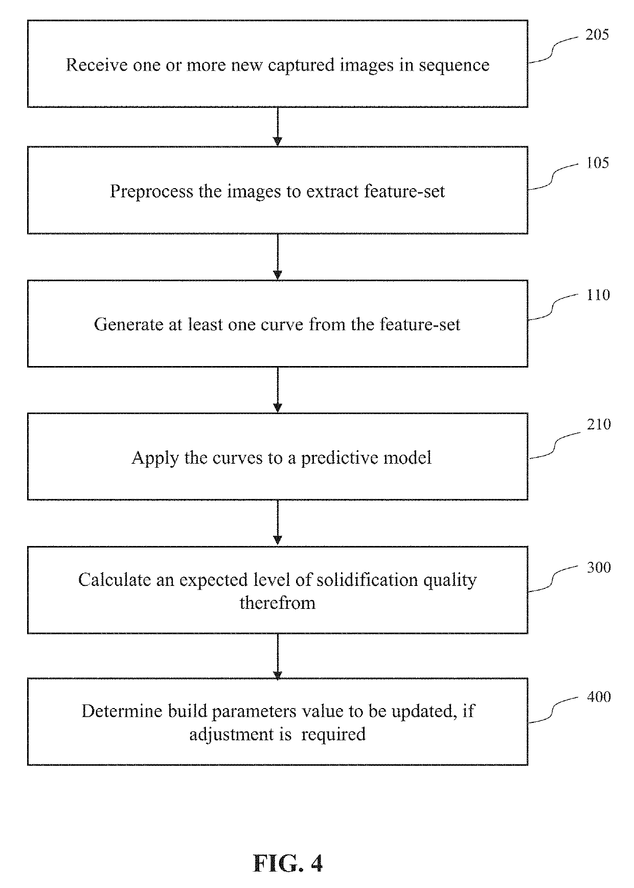 Systems and methods for real-time error detection, and automatic correction in additive manufacturing environment