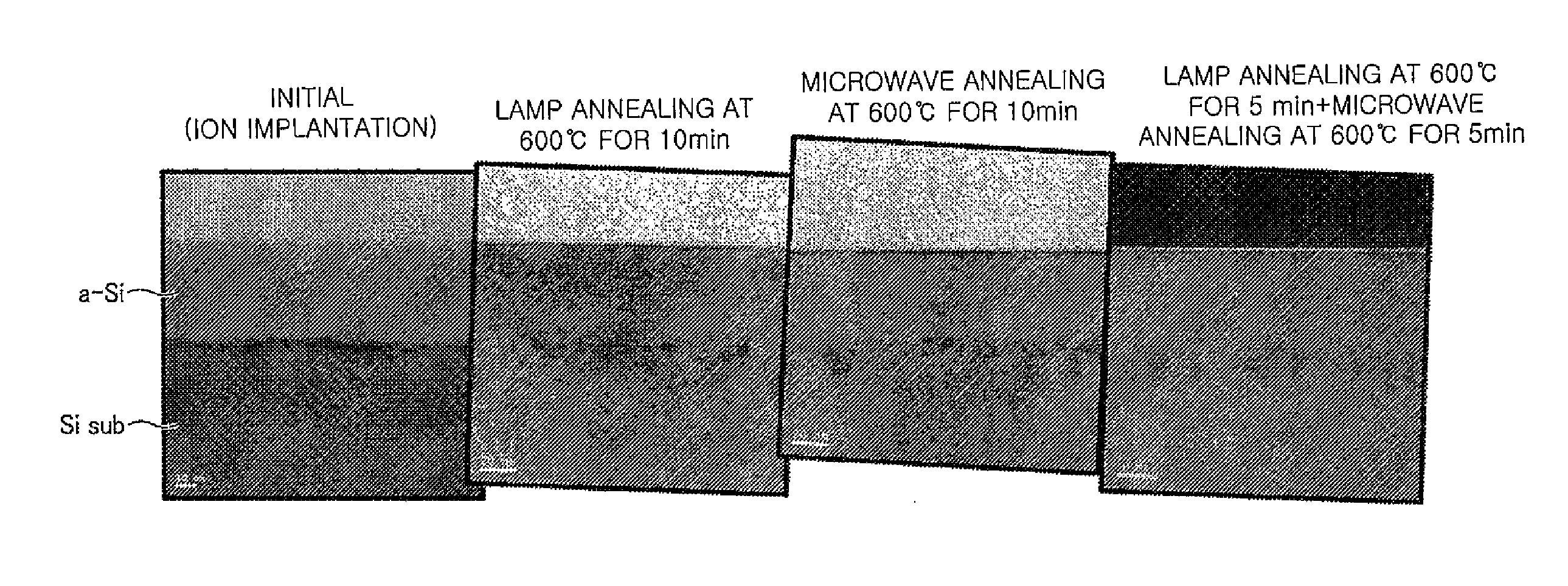 Method for manufacturing semiconductor device and annealing method