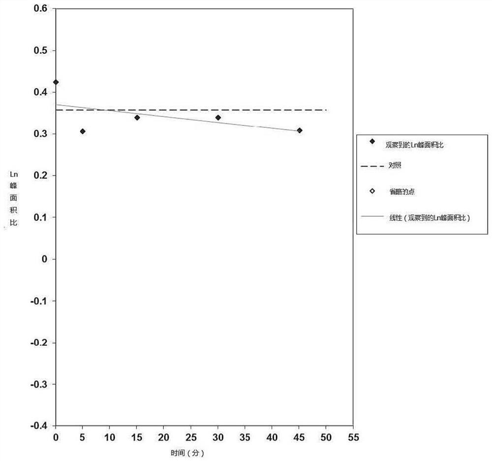 Pharmaceutical combinations comprising mebendazole and strong or moderate cyp1a2 inhibitor