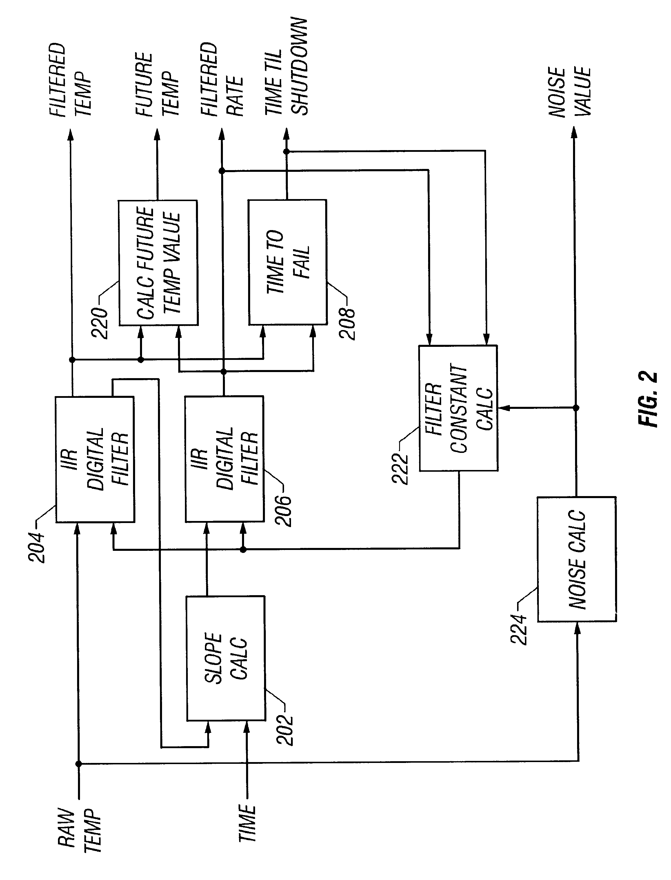 Thermal management data prediction system