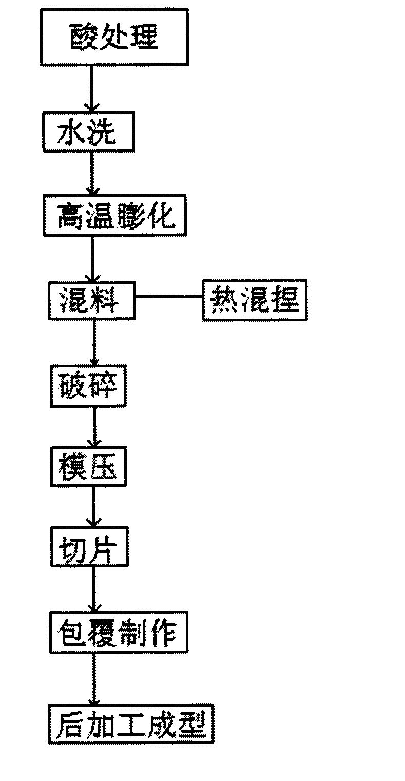 Graphite coated aluminum radiator and manufacturing process thereof