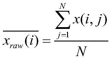 Automatic modeling method of spectrograph