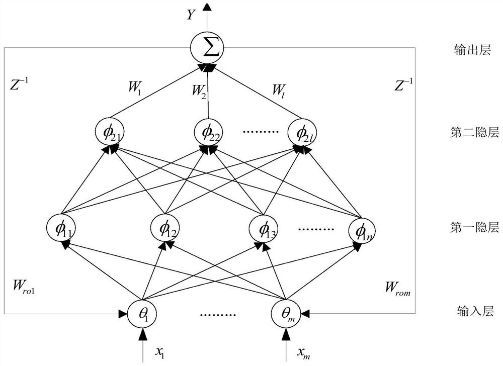 A Global Sliding Mode Control Method for Active Power Filters Based on Double Hidden Layer Recurrent Neural Networks