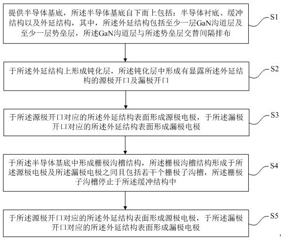 Bridge gan device and its preparation method