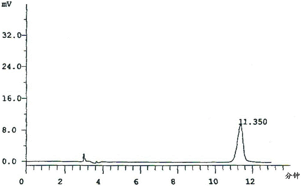 A detection method of a traditional Chinese medicine composition preparation with the effect of promoting qi and activating blood circulation