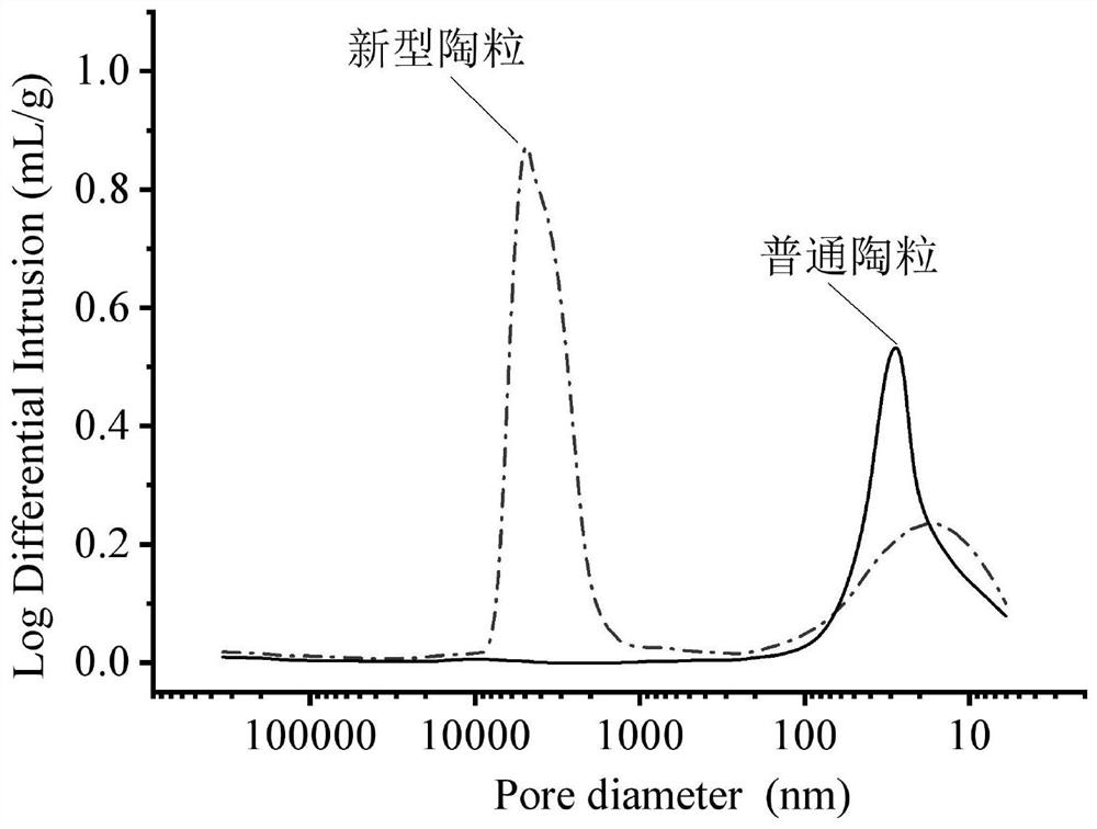 A preparation method and product of porous ceramsite and its application in sound-absorbing panels for concrete subway tracks