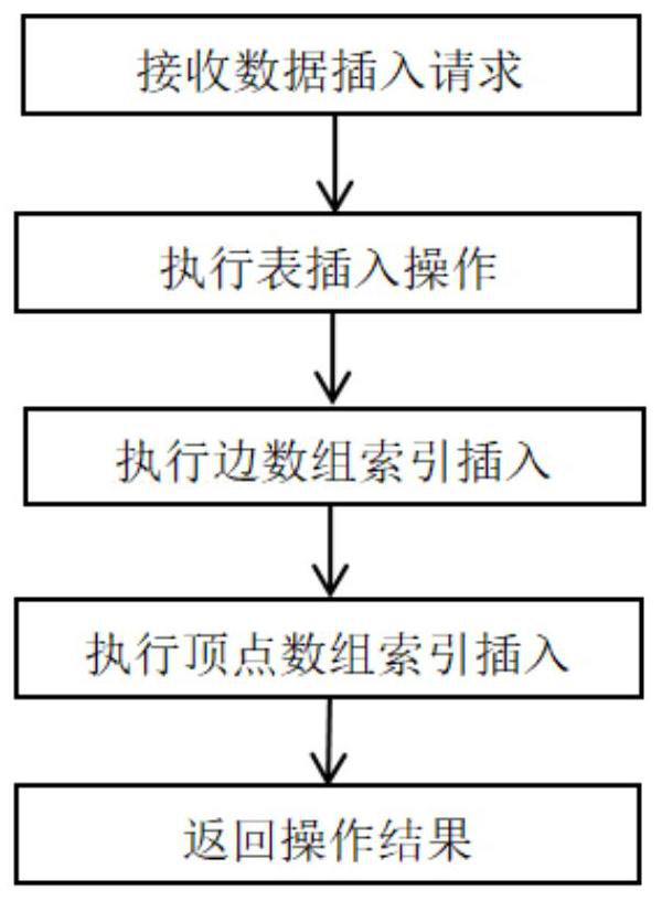 An array index implementation method and system