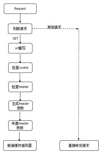 Configurable caching system and method