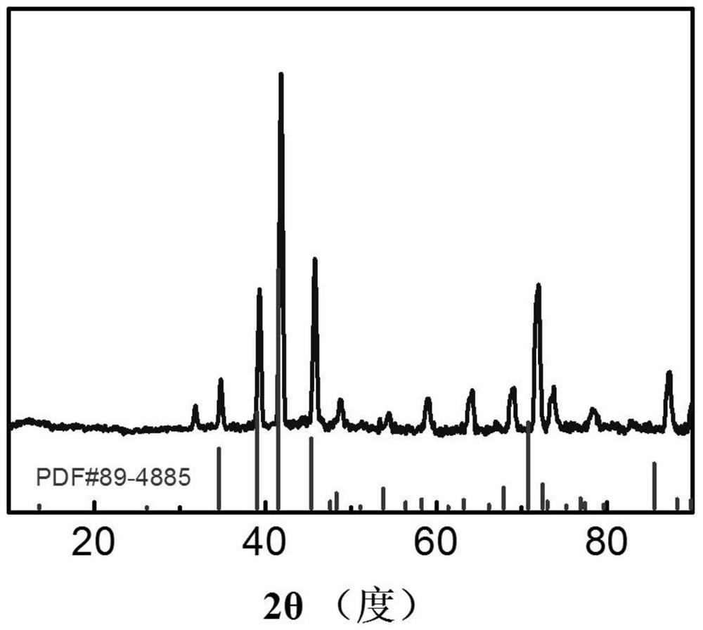 A kind of heteroatom-doped cobalt-molybdenum binary metal carbide nanocomposite material and its preparation method and application