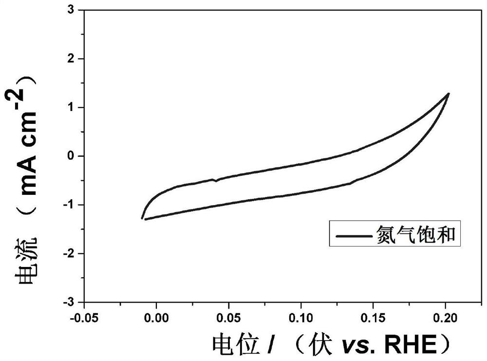 A kind of heteroatom-doped cobalt-molybdenum binary metal carbide nanocomposite material and its preparation method and application