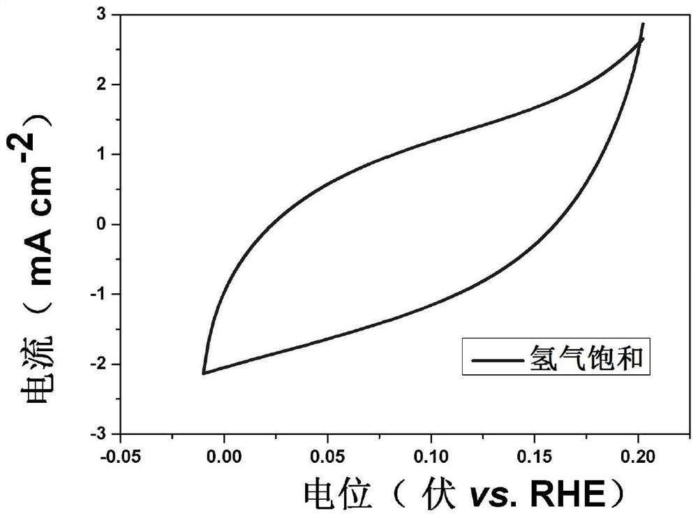 A kind of heteroatom-doped cobalt-molybdenum binary metal carbide nanocomposite material and its preparation method and application