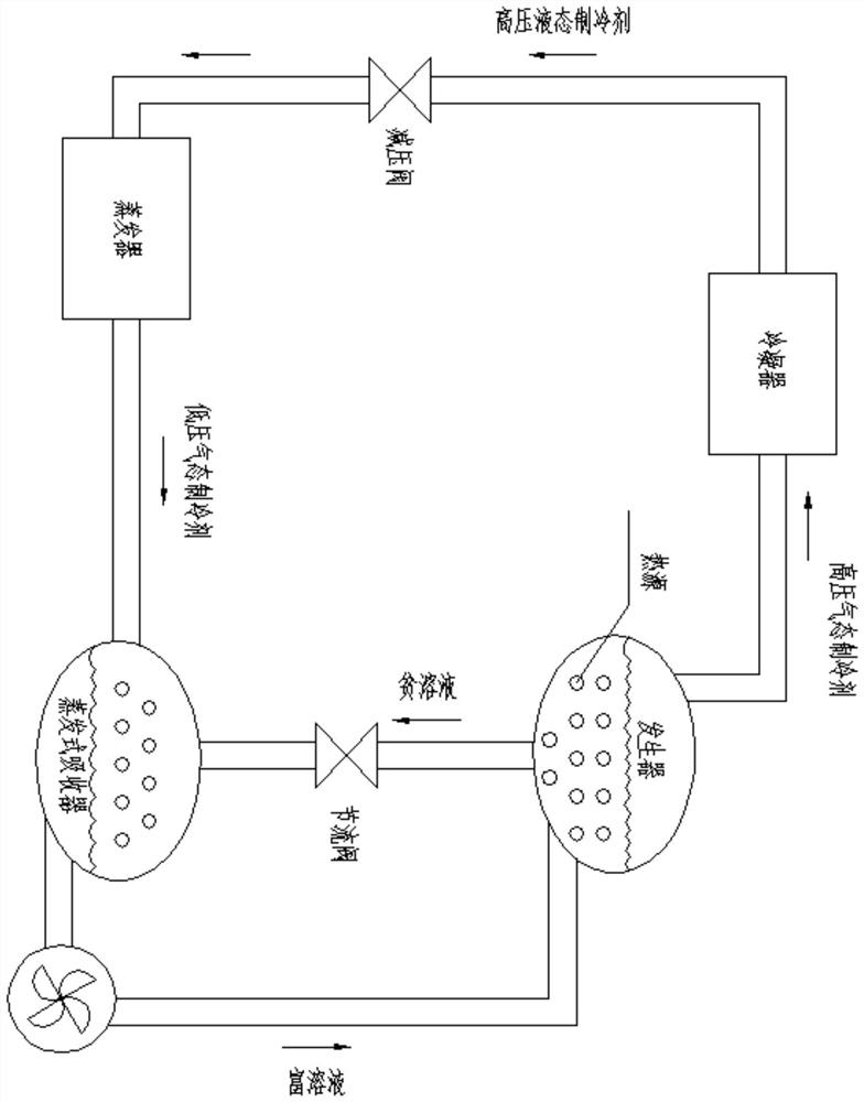 An evaporative absorber and its absorption refrigeration system