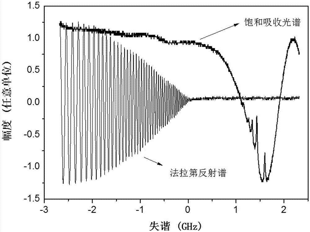 Offset frequency stabilizing device and method using gas-solid interface sub-Doppler reflection spectrum
