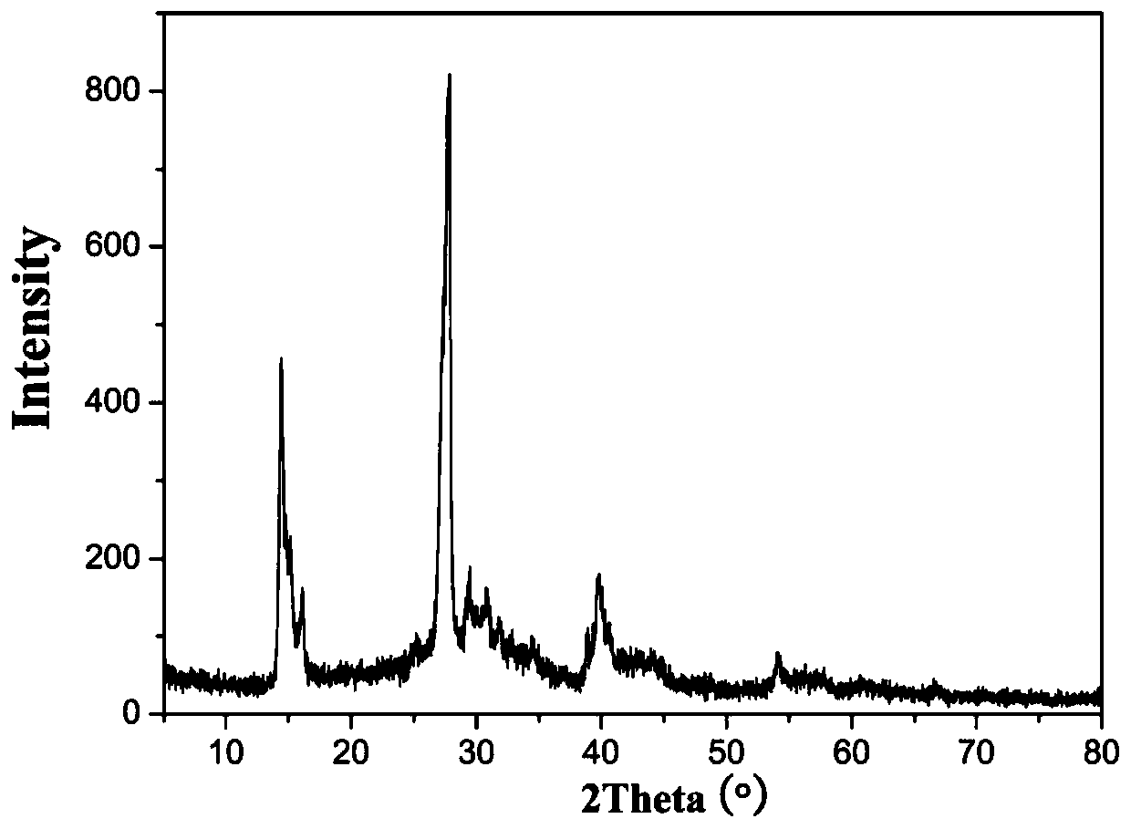 Method for preparing high-purity spherical instant boric acid by induction of organic molecules